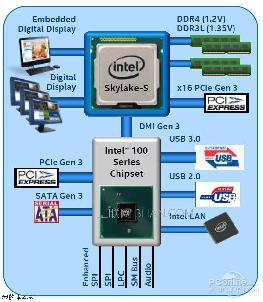 skylakeƽ̨װxpÎÞ·¨Ê¶±ðUsBÔõô°ì ÈýÁª