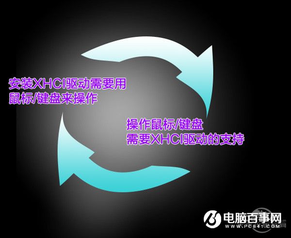 100系列主板安装xp鼠标失灵的解决办法