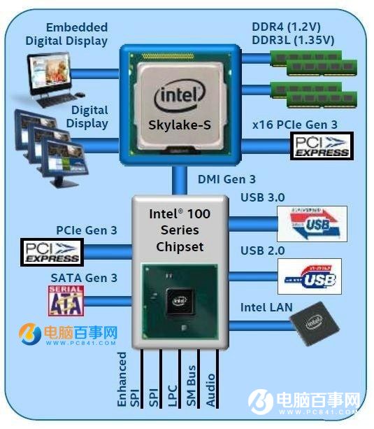 100系列主板安装xp鼠标失灵的解决办法