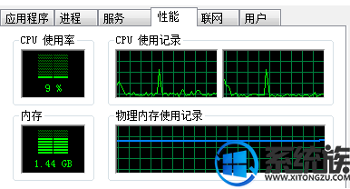 怎么看win7系统的内存被什么进程占用